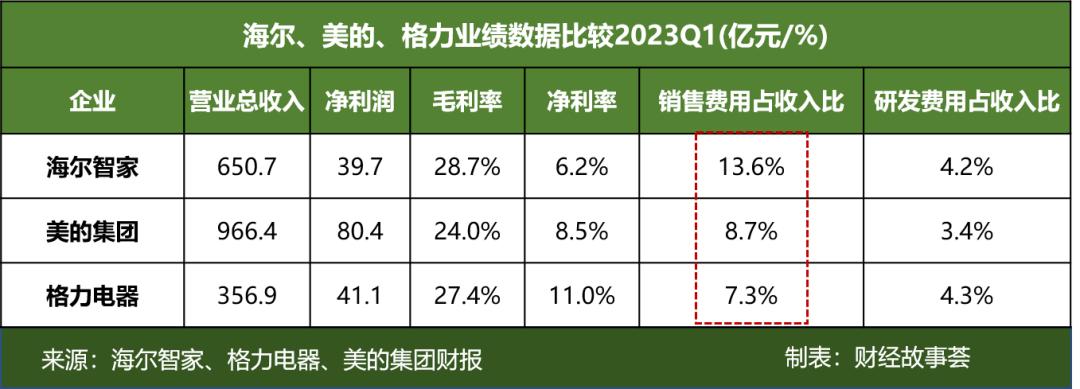 海尔智家ai冰箱,海尔智家leader电视机测评
