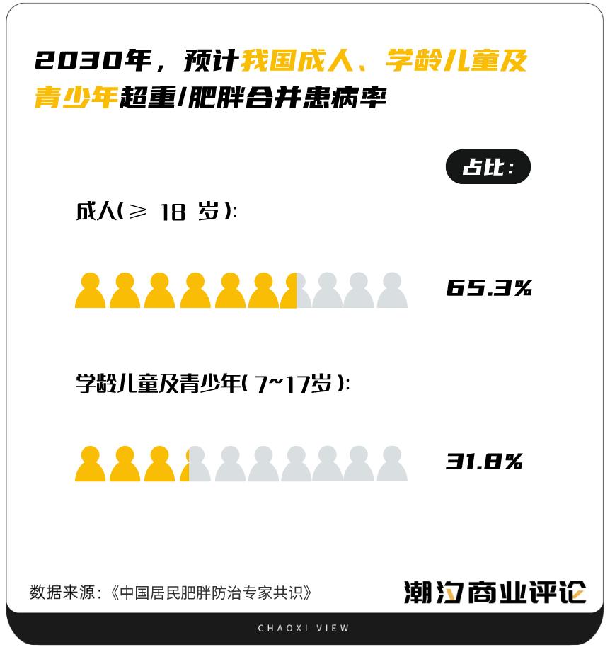 现在有谁在减肥,2023为什么有好多人减肥