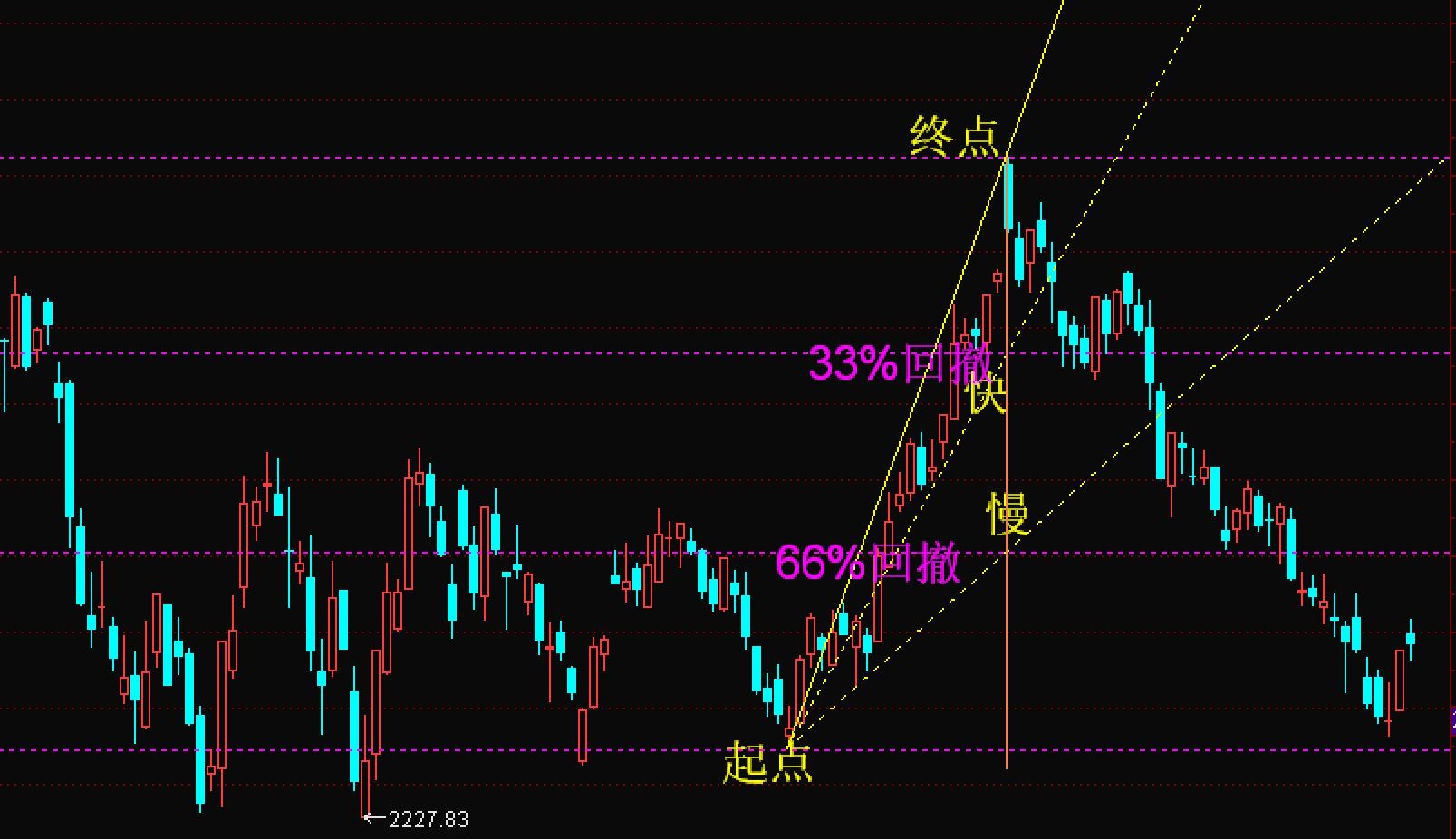 短线分析股票的技巧,股票实盘技巧和战法