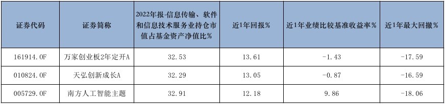 如何抓住数字经济产业,如何抓数字财政的实践与思考