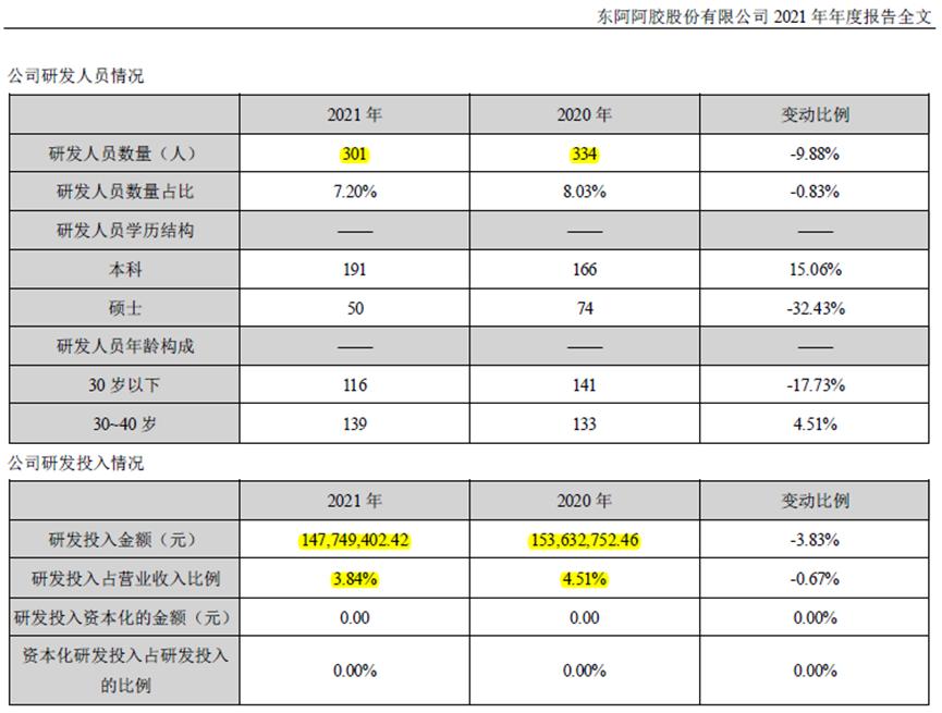 东阿阿胶财务风险,东阿阿胶财务待遇