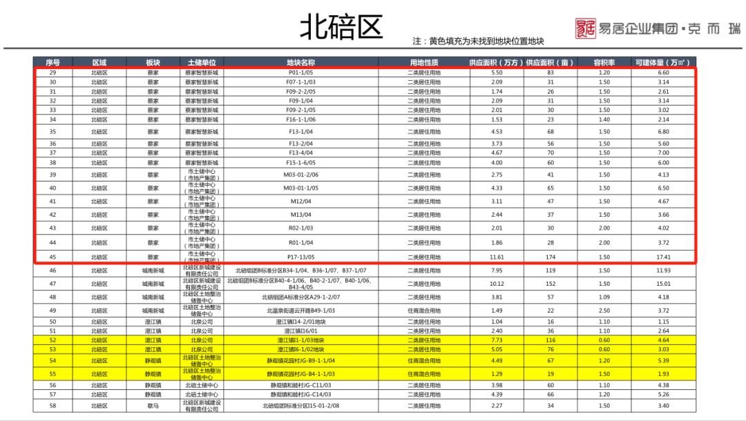 主城九区楼盘,重庆买房避开哪几个板块