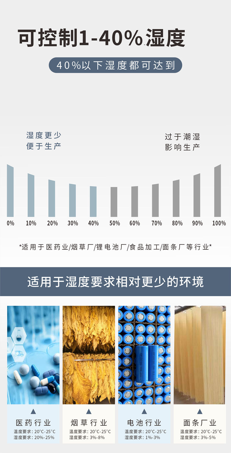 家用除湿机湿度设置,家用除湿机湿度调多少