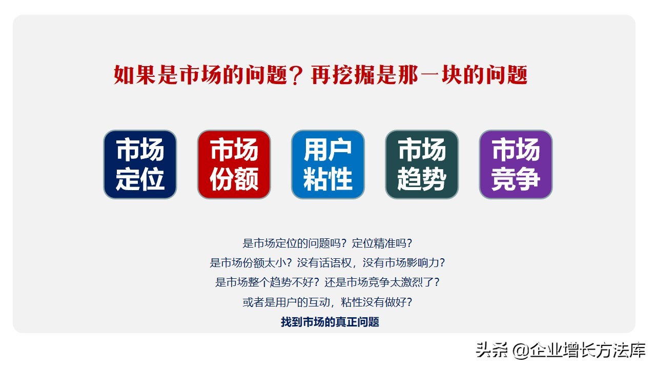 如何构建营销体系37页ppt详解,营销技巧和营销方法培训课件ppt