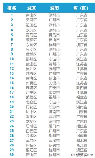 南京江宁各区域点评,南京江宁几大板块分析