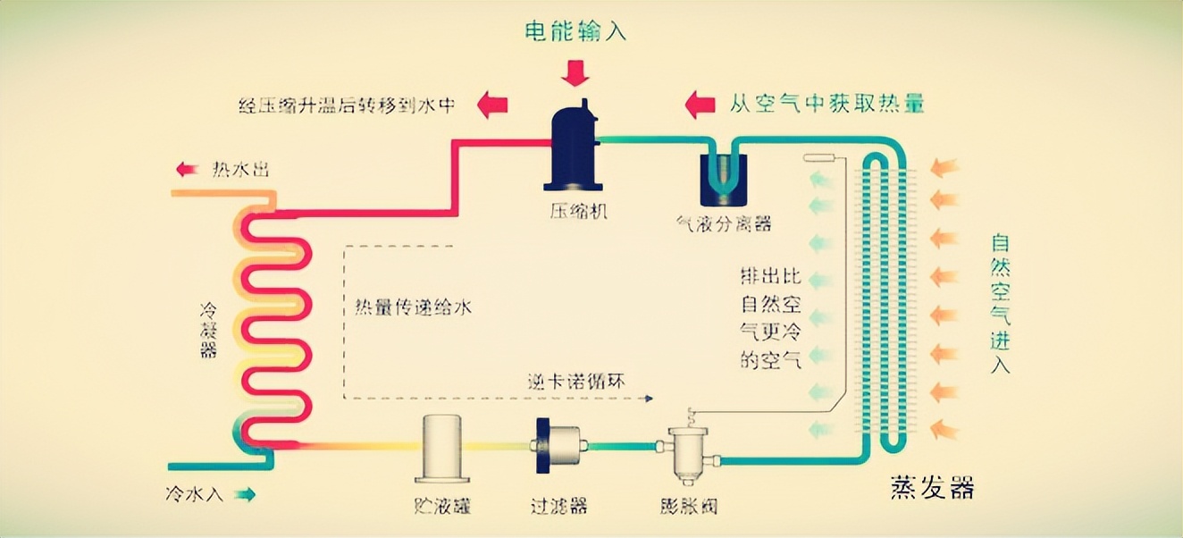 热泵烘干机和电热风烘干机,热泵烘干机小型