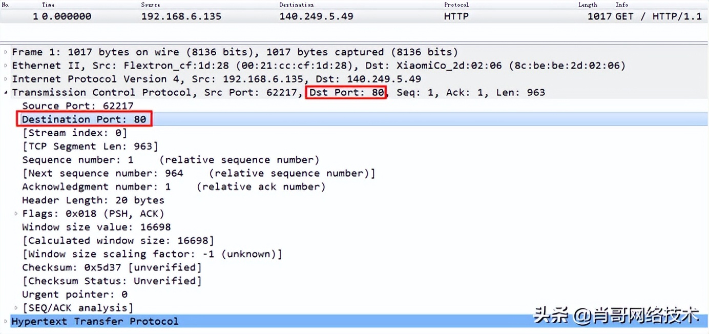 端口号的区别,端口号对照表图