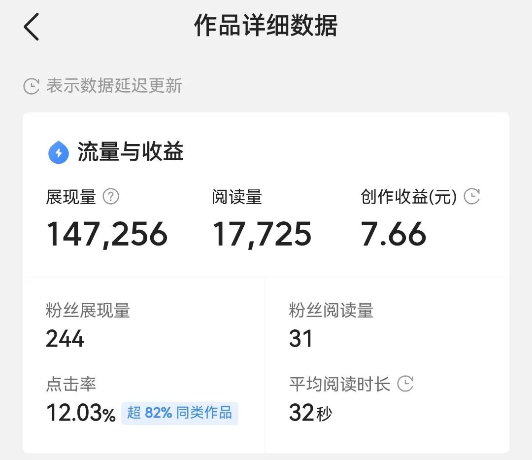 发了一个头条突然展现量飙升,发布微头条的方法和规律