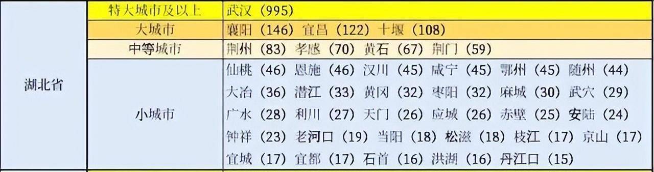 湖北城市规模,2030湖北城市排名