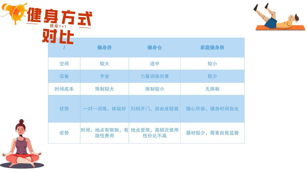 家庭版健身器材和健身房的区别,家用健身器械哪些值得买