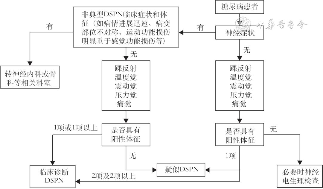 糖尿病病友自我管理手册,2022版ada糖尿病诊疗标准