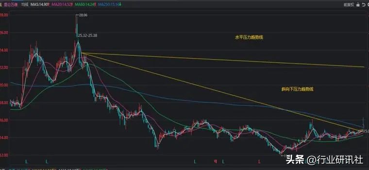 从零开始学股票第3集,从零开始学股票第5期视频