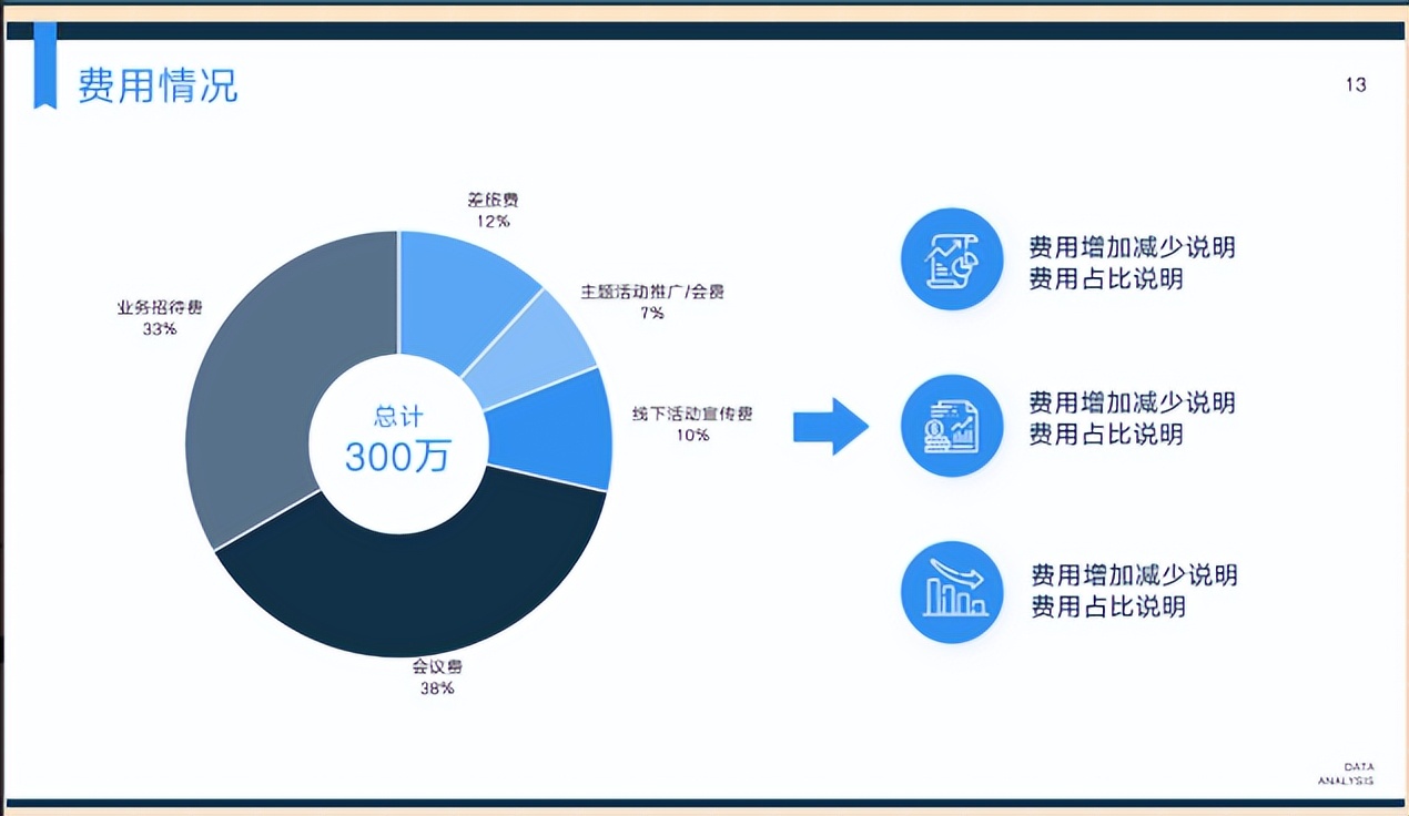 财务工作总结2022,财务2022年终工作总结范文通用7篇