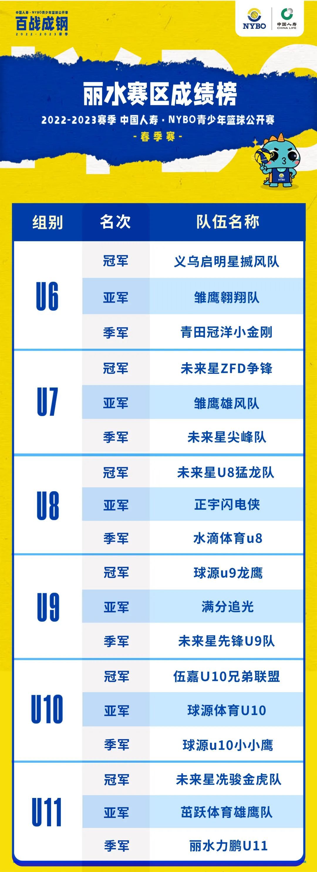 球星齐助阵，球场活力燃丨NYBO春季赛赛场掠影