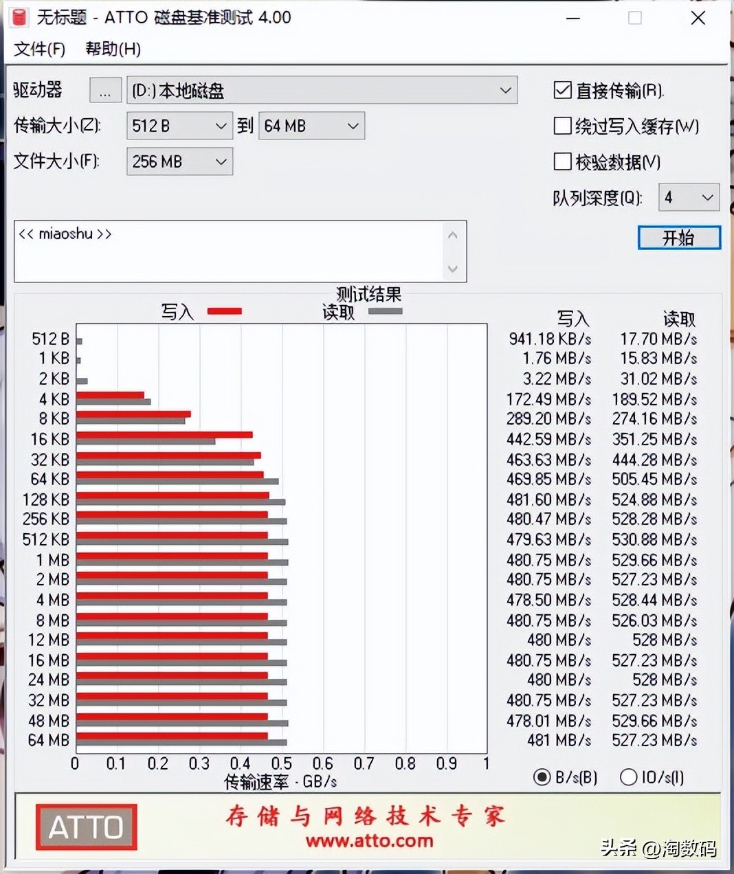 tlc颗粒便宜好用的固态,tlc固态颗粒推荐