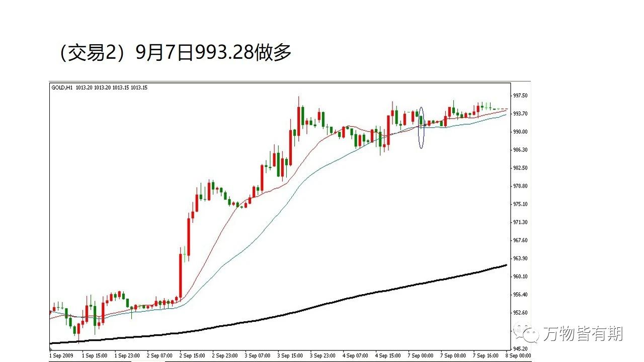 黄金短线交易系统,吴迪玩转黄金短线交易系统