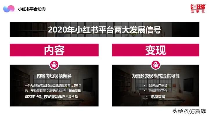 2021芝华仕小红书年度裂变营销方案