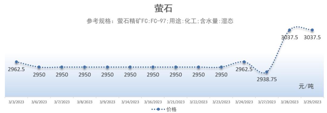 萤石价格为何不涨,近期萤石价格行情