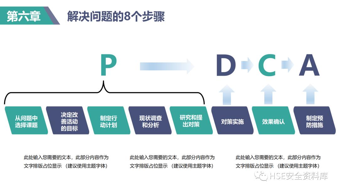 现场管理培训课件,ppt课件操作教程