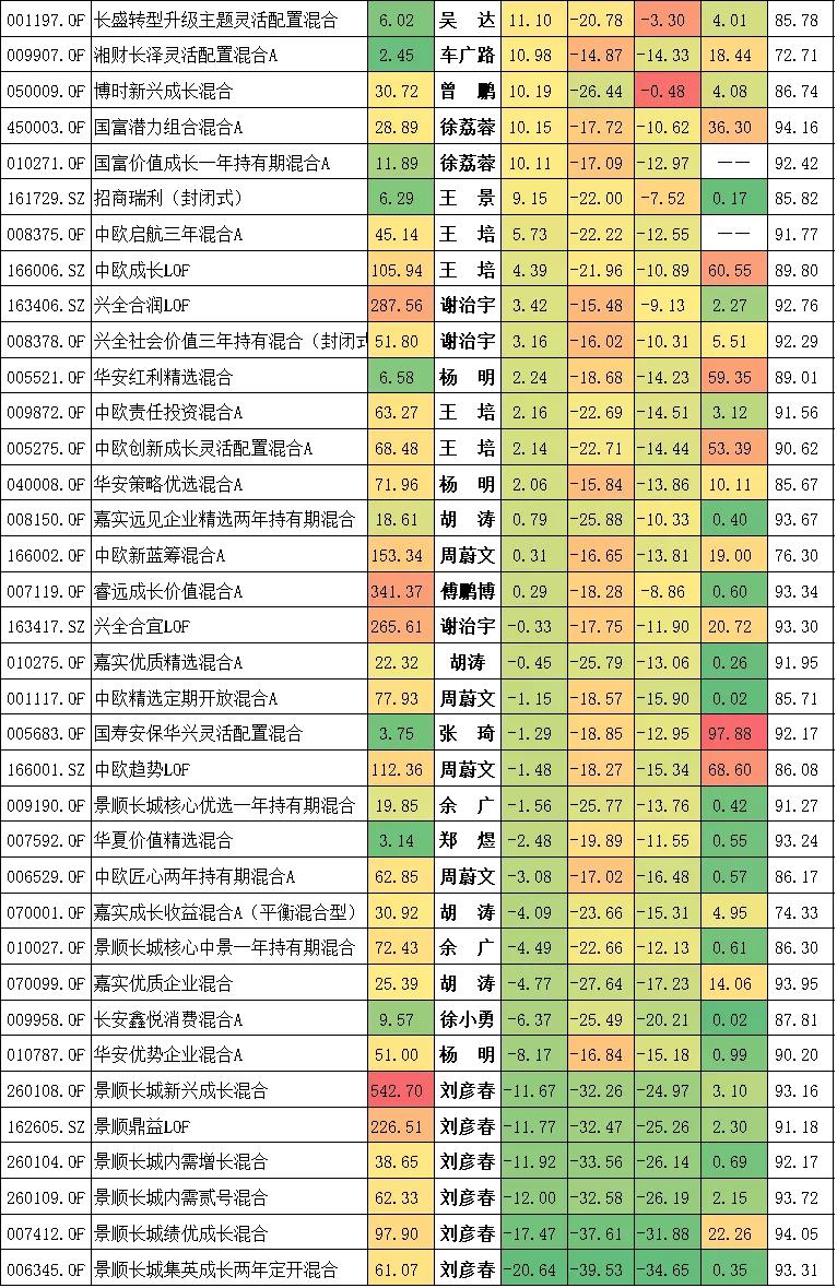 神仙打架全职高手,神仙打架交易员