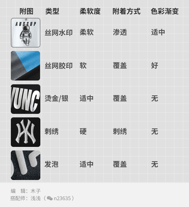 短袖t恤男如何选择,男生短袖t恤怎么选择