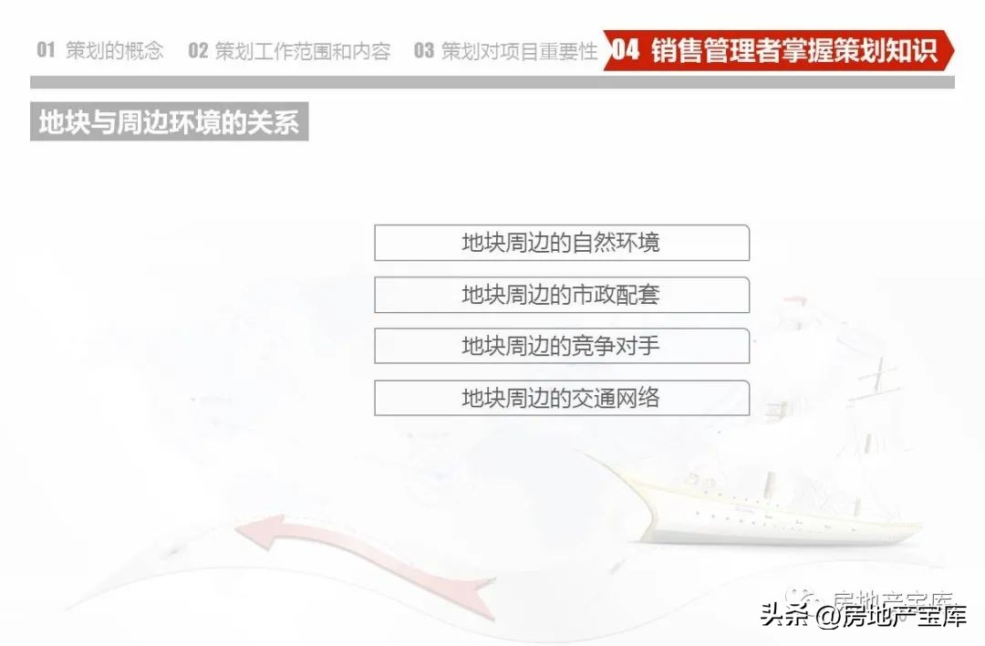 房地产营销策划知识培训,房地产营销策划的课程内容