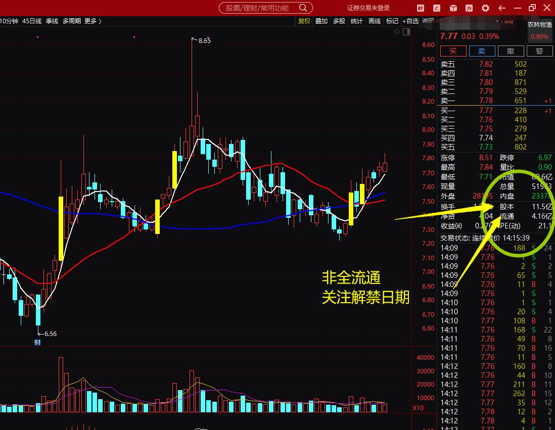 股票标记符号大全,第四课大盘分析