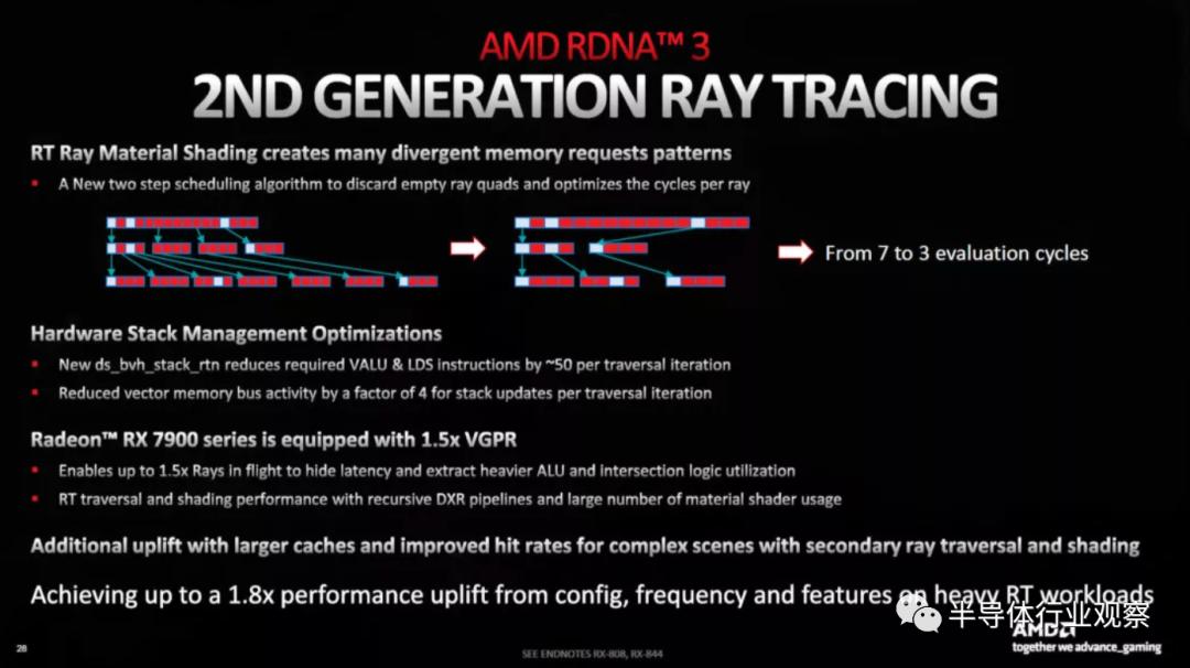 华为自研芯片架构,苹果手机芯片架构