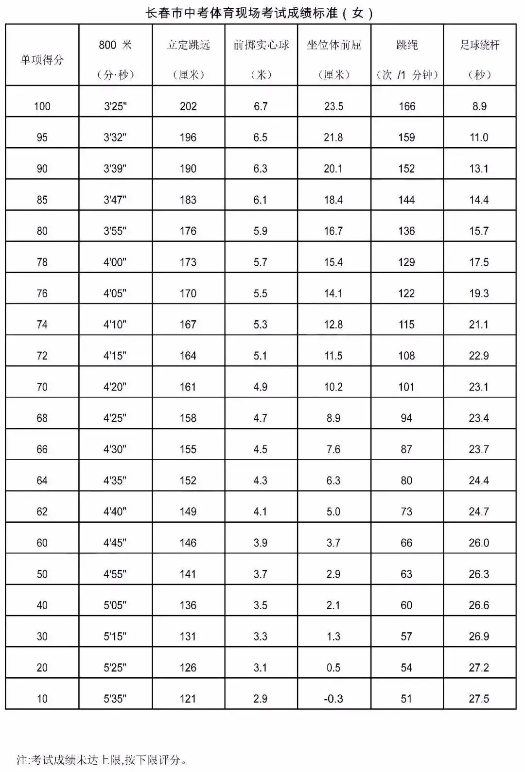 2023长春中考体育会取消吗,2024年体育中考取消是谣言吗