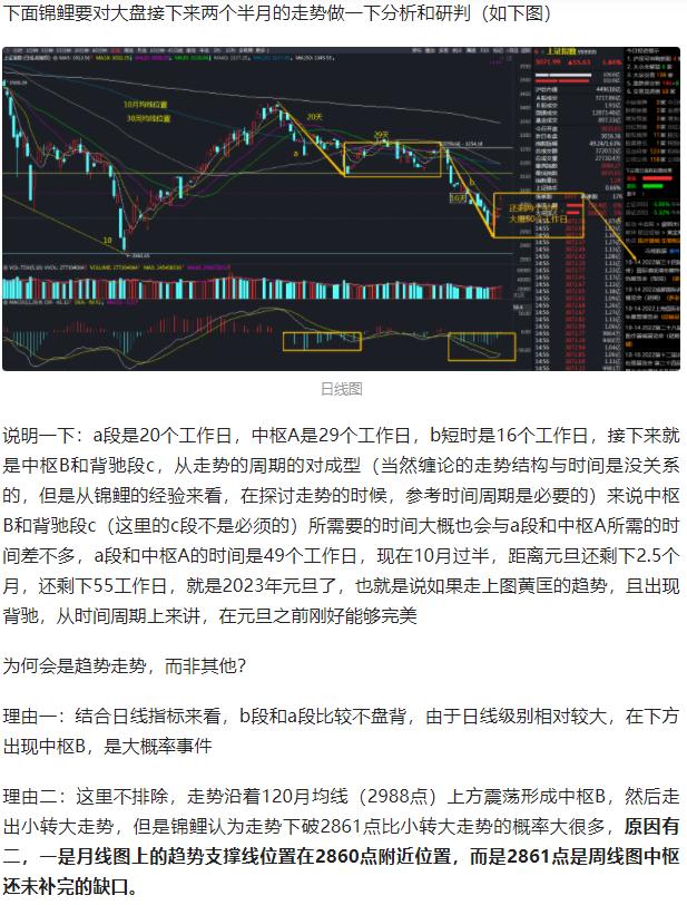 大盘指数走势创业板指数下周走势,大盘走势分析预测今天