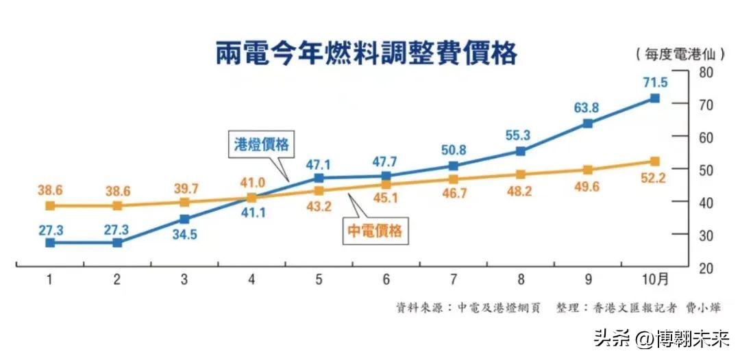 香港涨价,香港物价这几年涨了吗