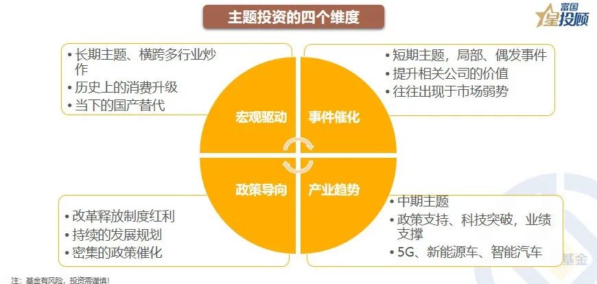 a股分析基础知识,星图数据分析教程