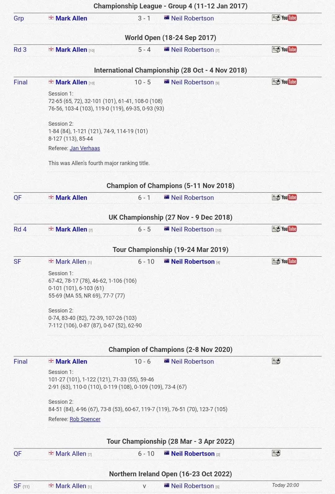 北爱尔兰公开赛周跃龙艾伦,北爱尔兰斯诺克公开赛周跃龙