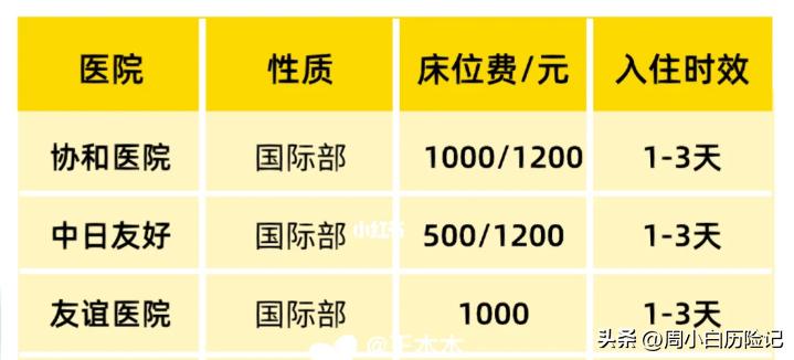 正规的医疗机构有哪些,哪个医疗机构看病最便宜