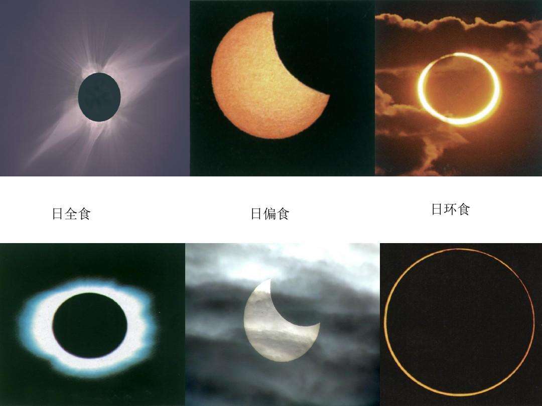 2022年日偏食时间,2025年日偏食在哪里出现
