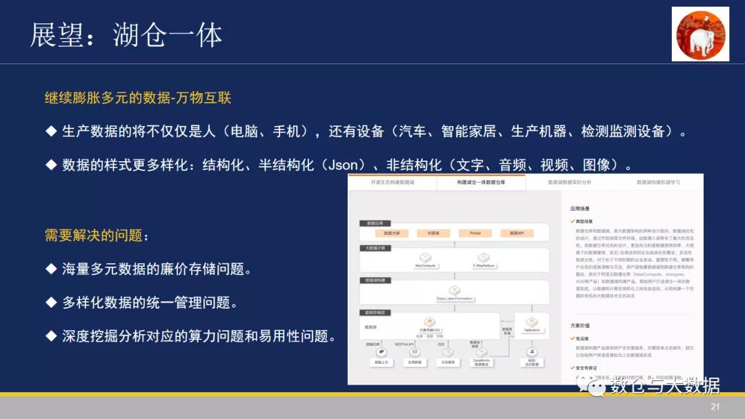 值得拜读-数据仓库的前世今生