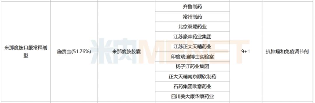 第10批国家集采开始时间,国家第九批集采落地时间
