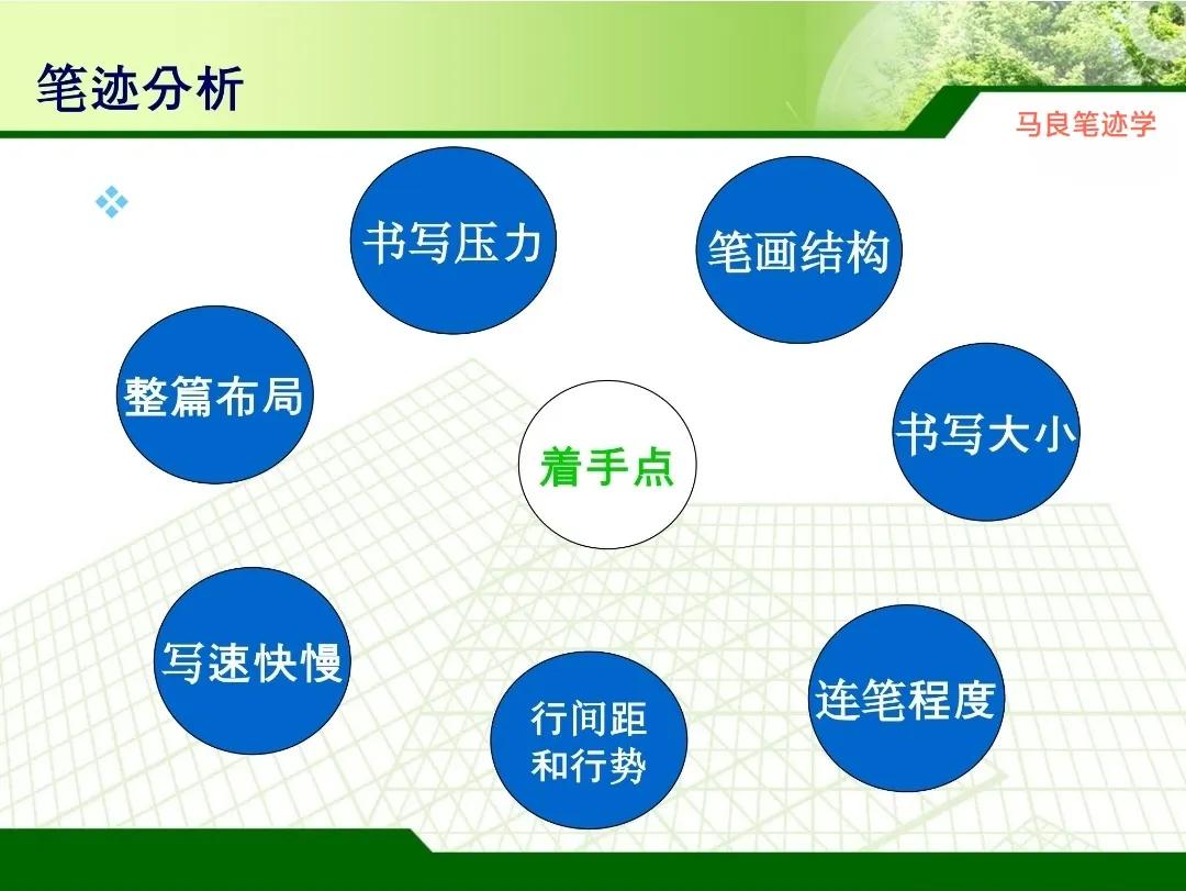 教你三秒笔迹识人,笔迹分析师看字识人