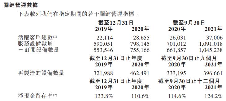 小熊u租是上市公司吗,小熊u租上市分析