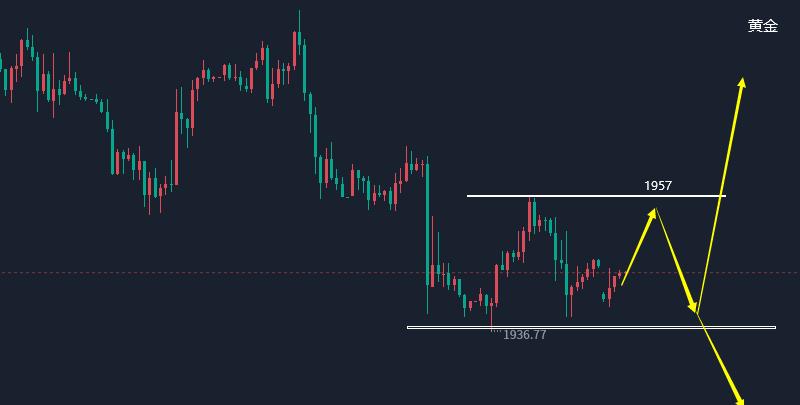 李易鑫最新消息,黄金原油技术分析日内操作建议