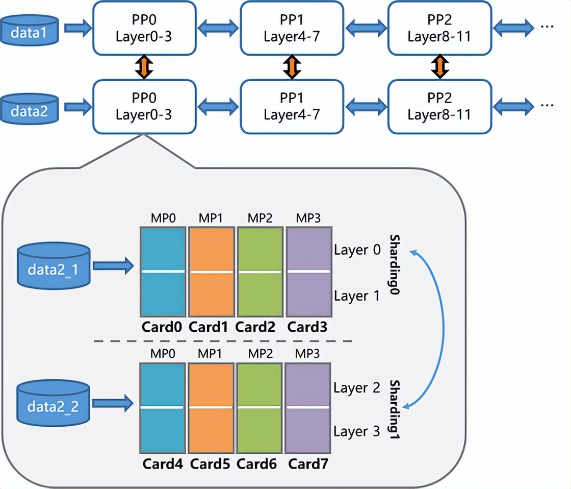中国企业“带着镣铐”混战大模型