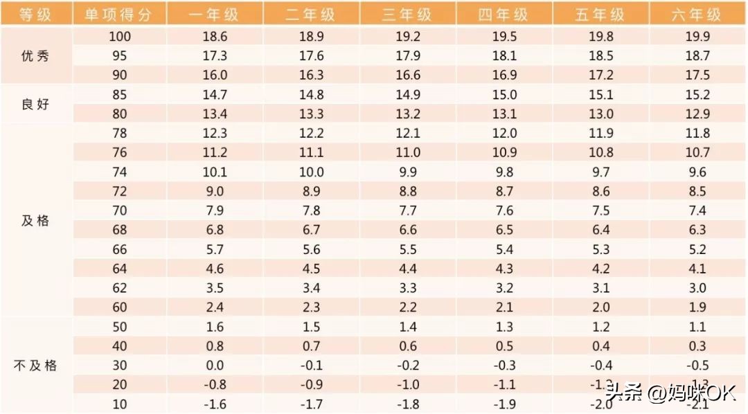 最近的小学生比赛,小学生测试题你能拿多少分