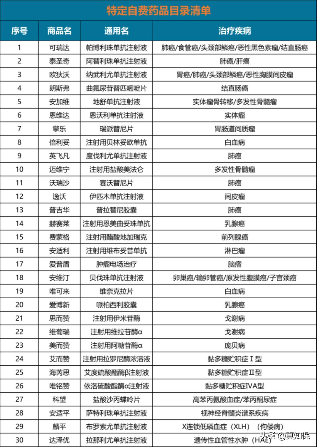 厦门的惠厦保跟惠民保区别,厦门惠厦保怎么买