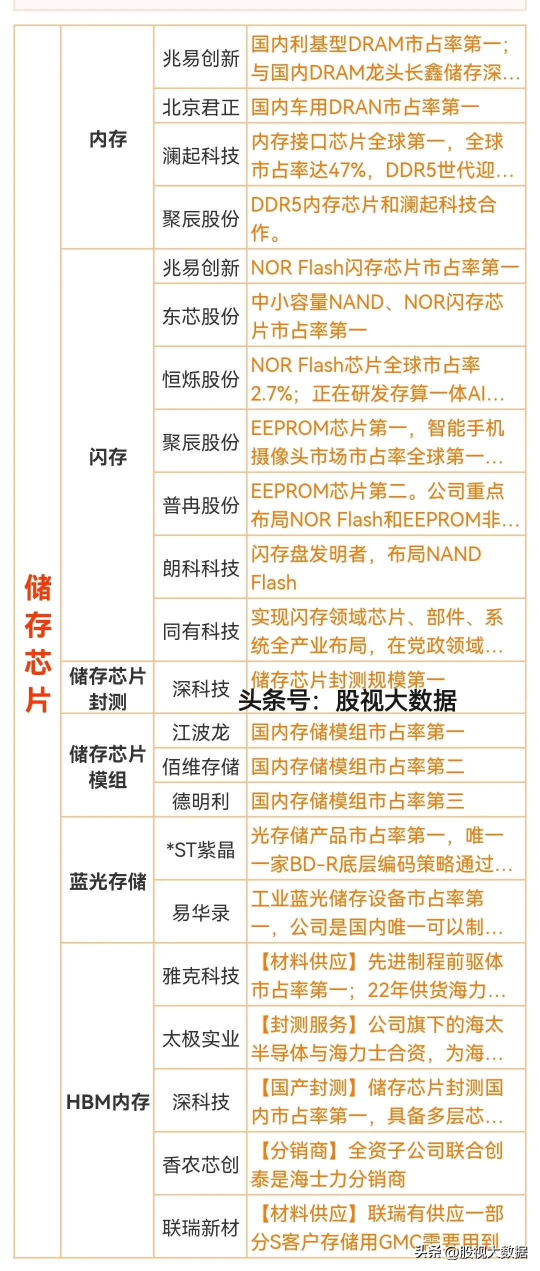 集成电路概念股和芯片区别,集成电路芯片软件概念股一览表