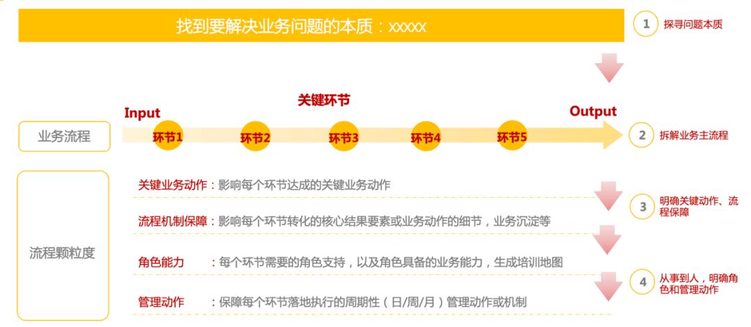 拿结果能力强,拿结果的技巧