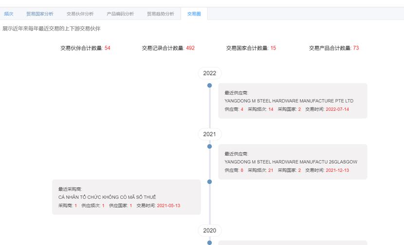 化妆品外贸怎么开发,美妆工具外贸开发客户