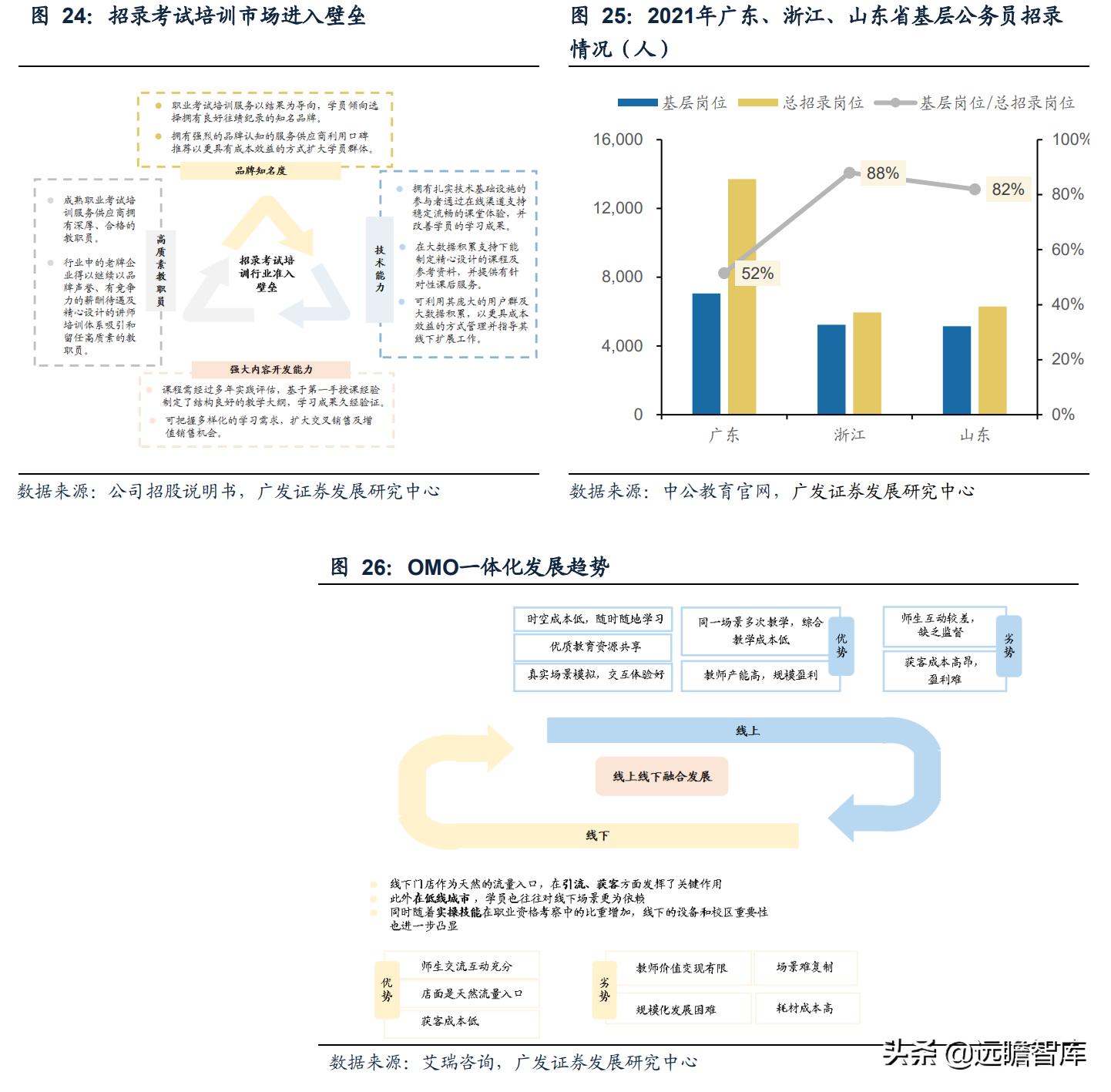 职业教育即将迎来黄金期,职教行业迎来黄金发展期