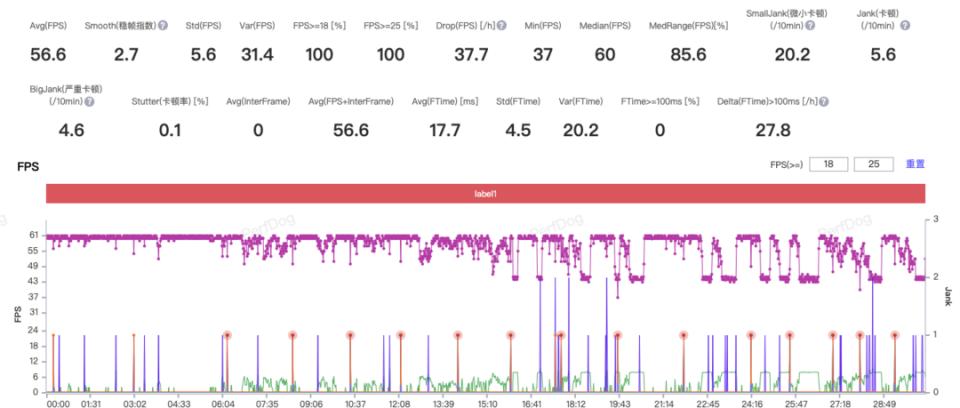 redmik60pro至尊版的优缺点,redmik60至尊版有什么缺点