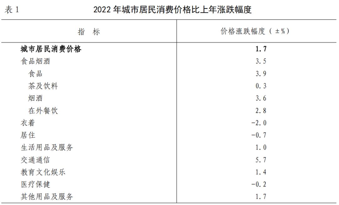 2022年武汉市经济社会统计公报,国民经济和社会发展统计公报2020