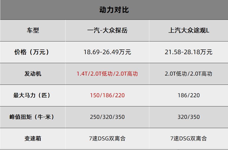 途观l2021款r-line越享版和探岳,探岳真的比途观l好吗